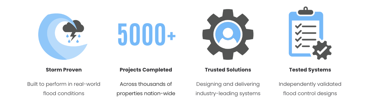 USA Manufactured Flood Control Systems