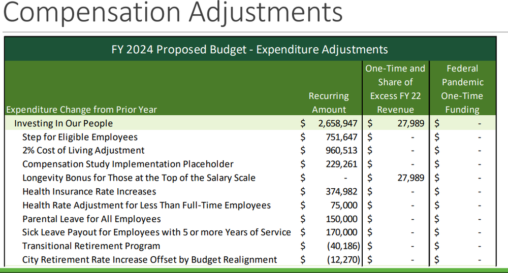 ProposedCompensationAdjustments.PNG