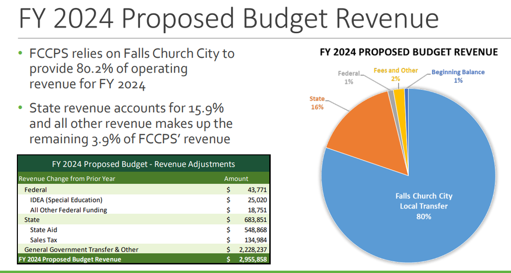 ProposedBudgetRevenue.PNG