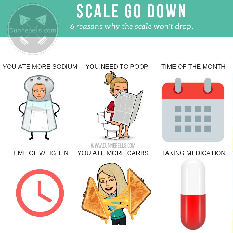 6 Reasons Why The Scales Said You Gained Weight