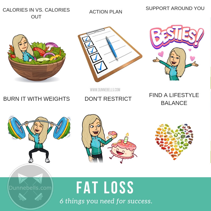 6 Simple Fitness Tips When on Weight Loss Programs — DUNNEBELLS