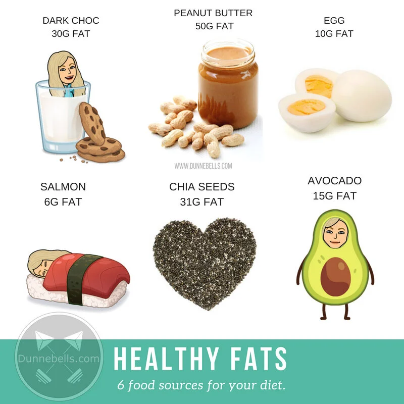 View of 6 Healthy Fats for Your Body during Weight Loss Programs — DUNNEBELLS