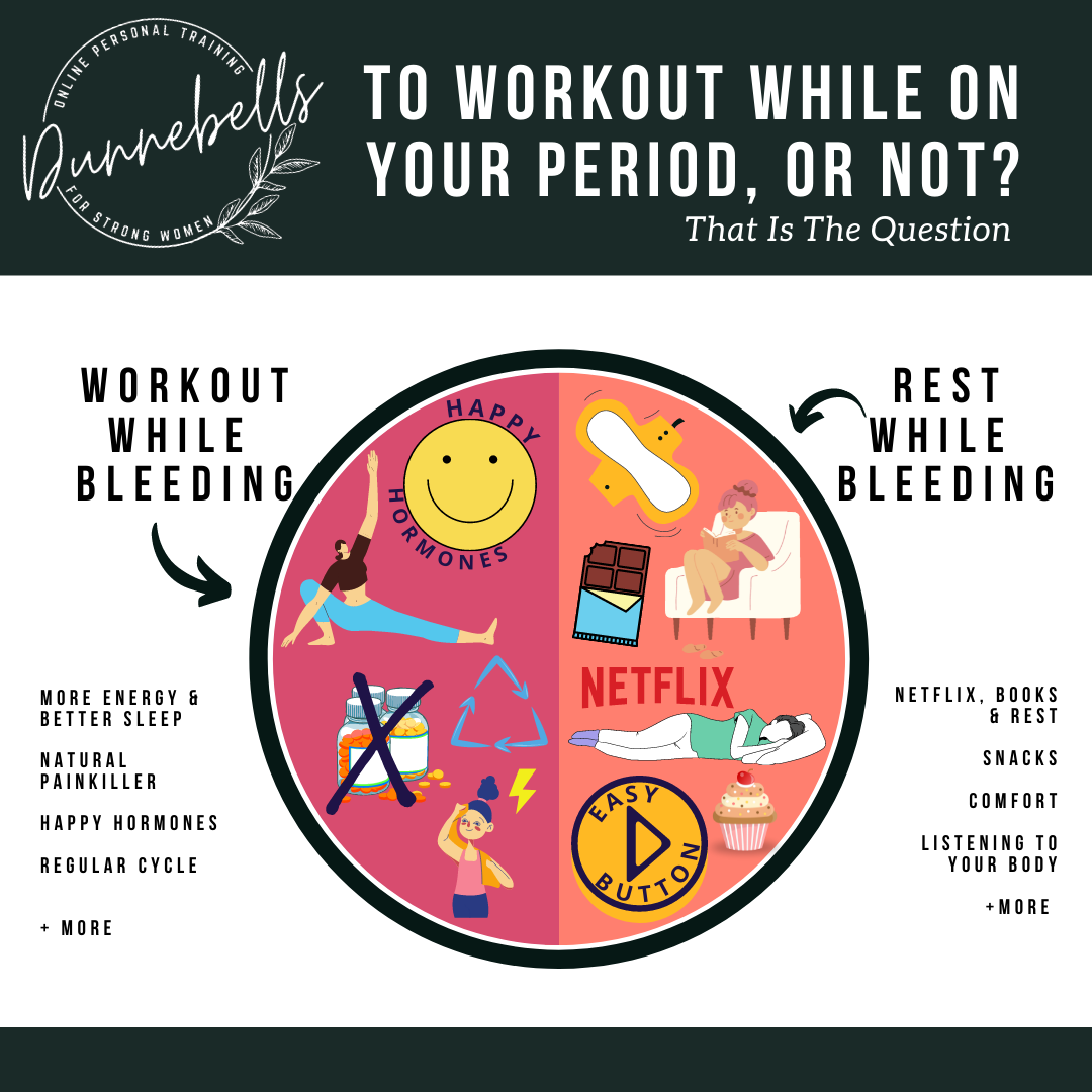 To Workout While on Your Period, or Not? Dunnebells — DUNNEBELLS