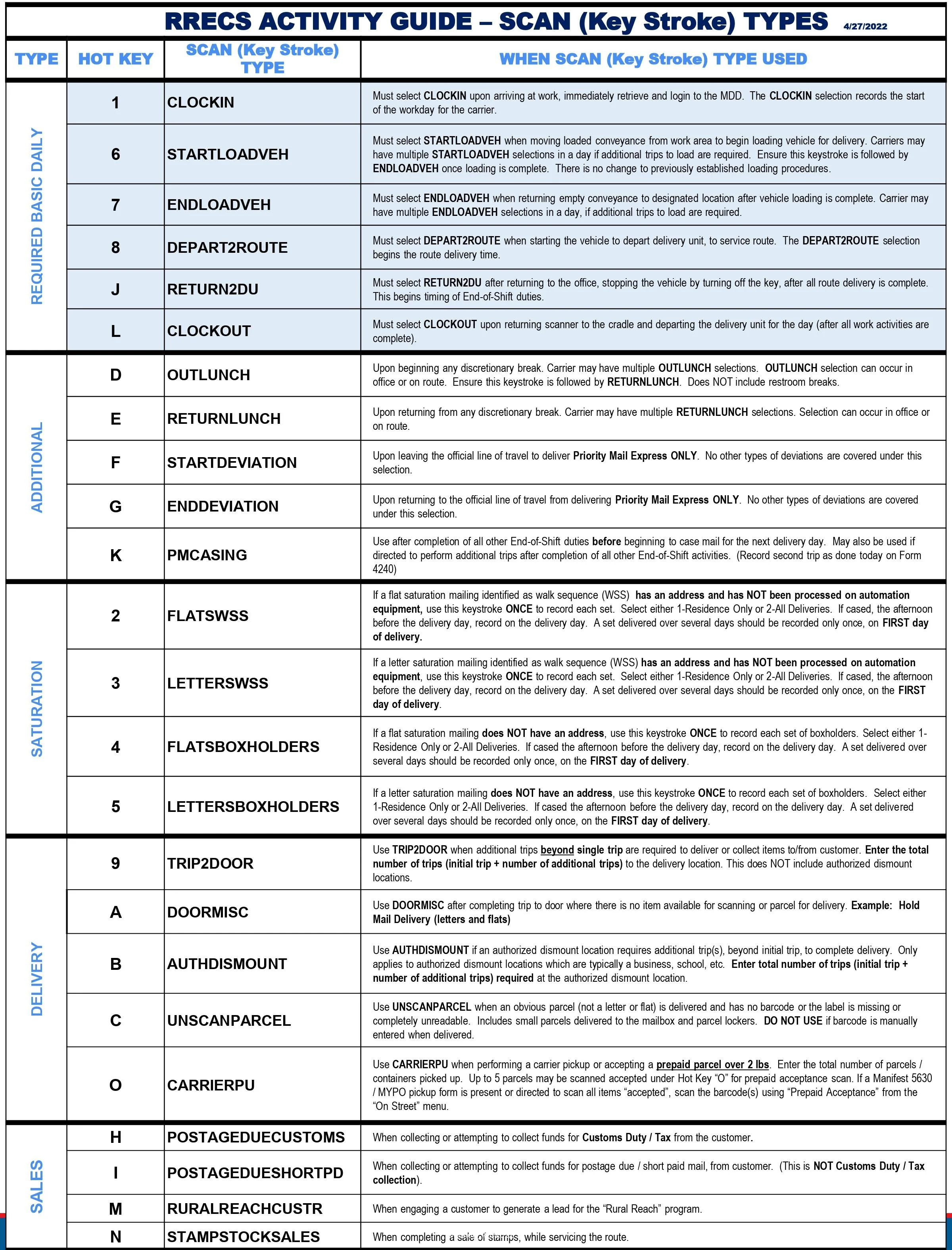 What are the 6 required scans in RRECS? — Alabama UPMA