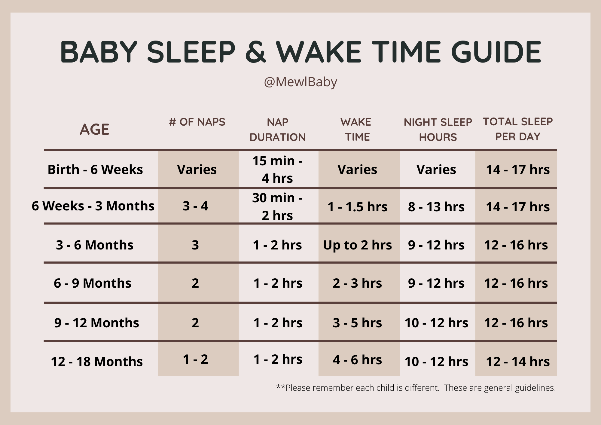 Baby Sleep Chart Guide (3).png