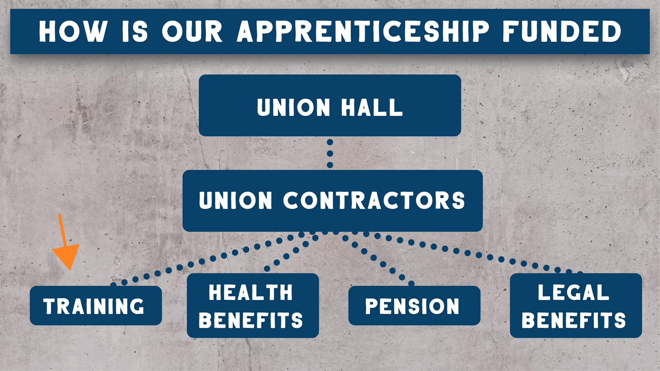 Apprenticeship Presentation — Alaska Laborers Training School