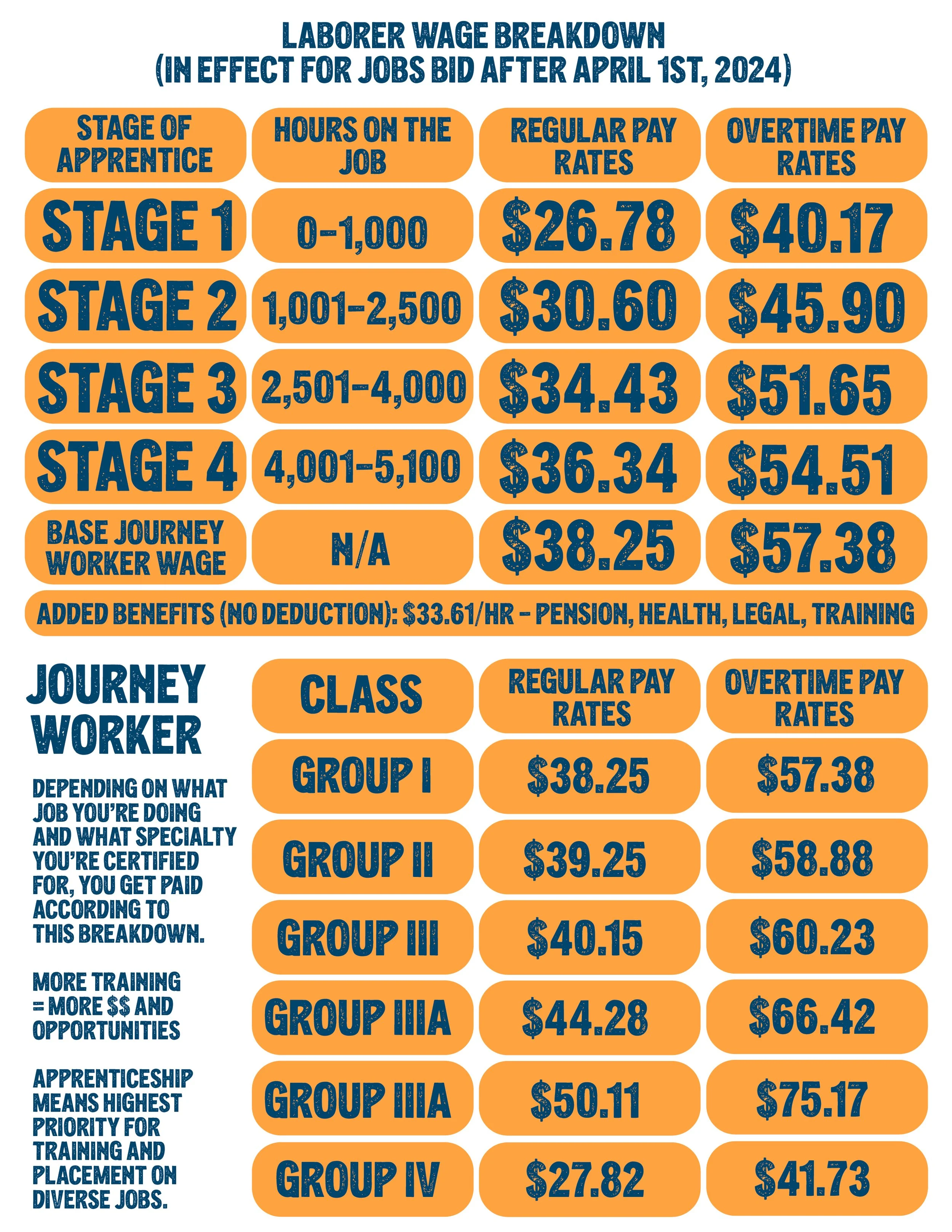 Current Wages Alaska Laborers Training School current-wages-alaska-laborers-training-school