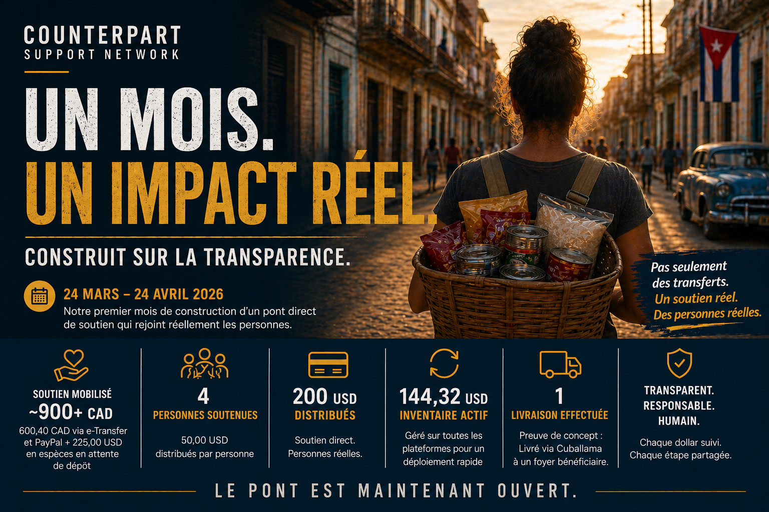 Bilan du premier mois : 24 mars – 24 avril 2026