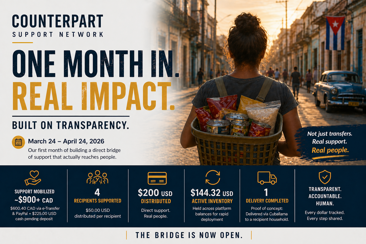 One-Month Briefing: March 24 – April 24, 2026