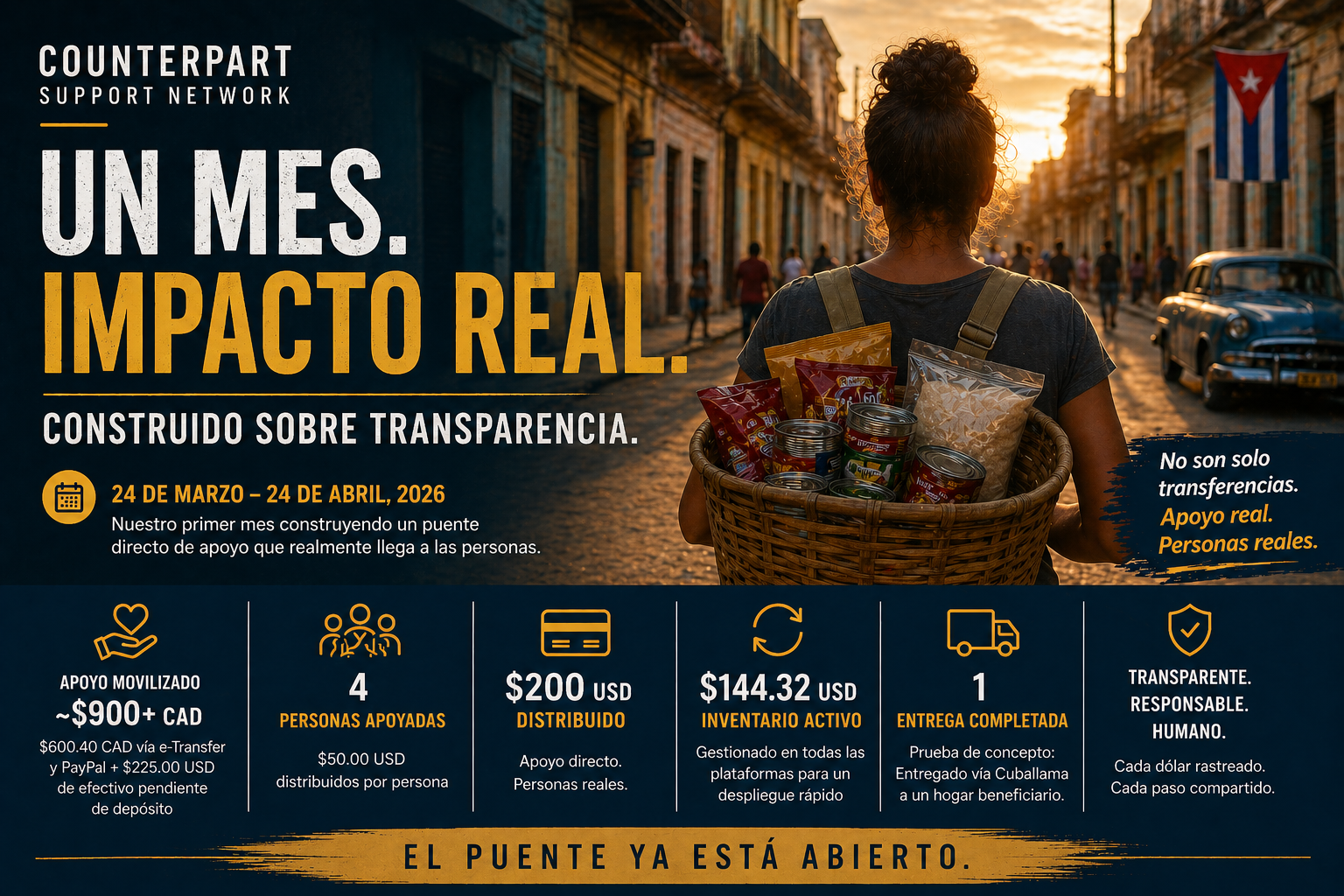 Informe del Primer Mes: 24 de marzo – 24 de abril de 2026