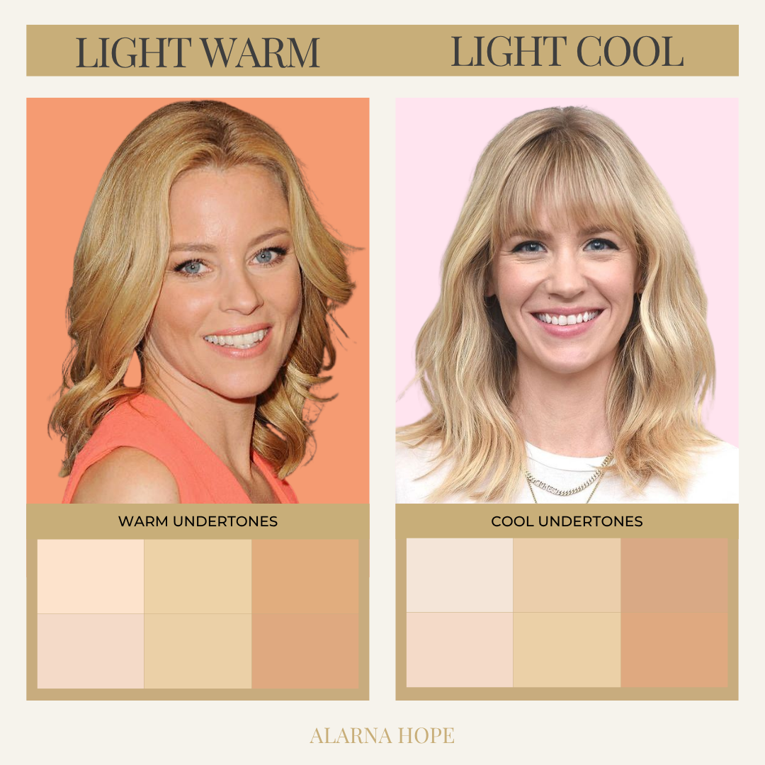 Light Spring vs Light Summer Skin Tones on January Jones and Elizabeth Banks