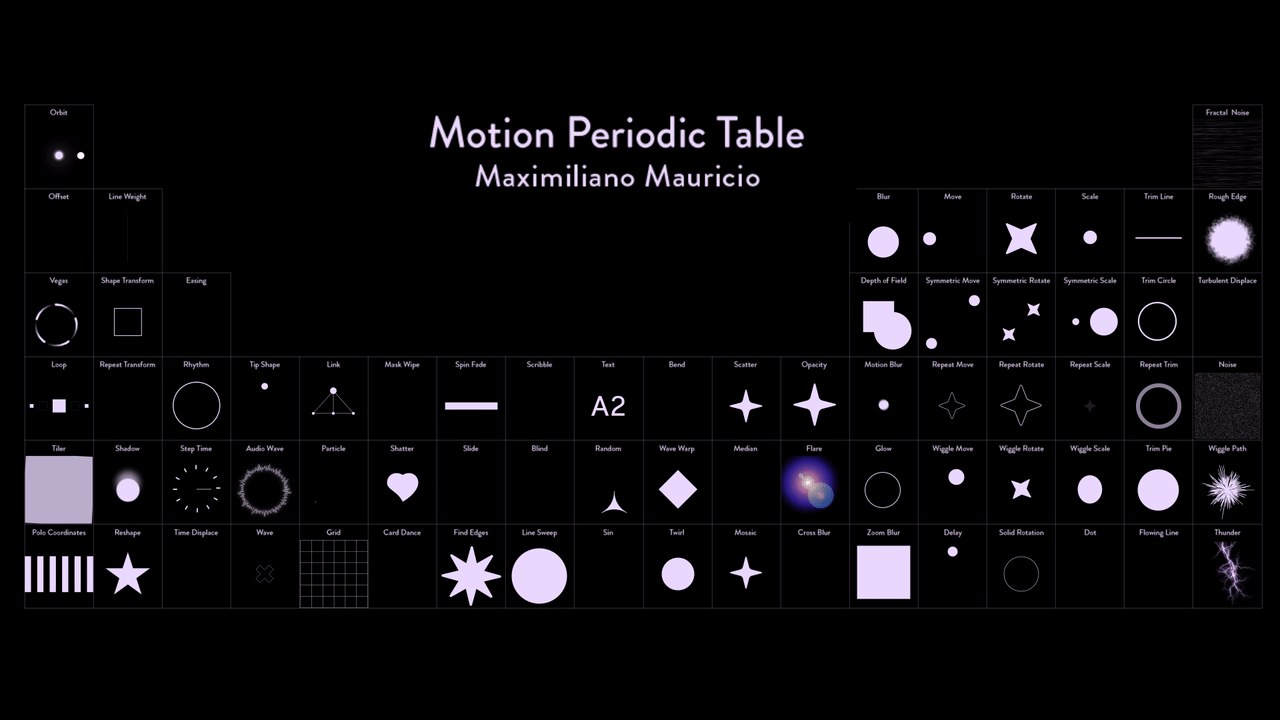 Motion Periodic Table — 