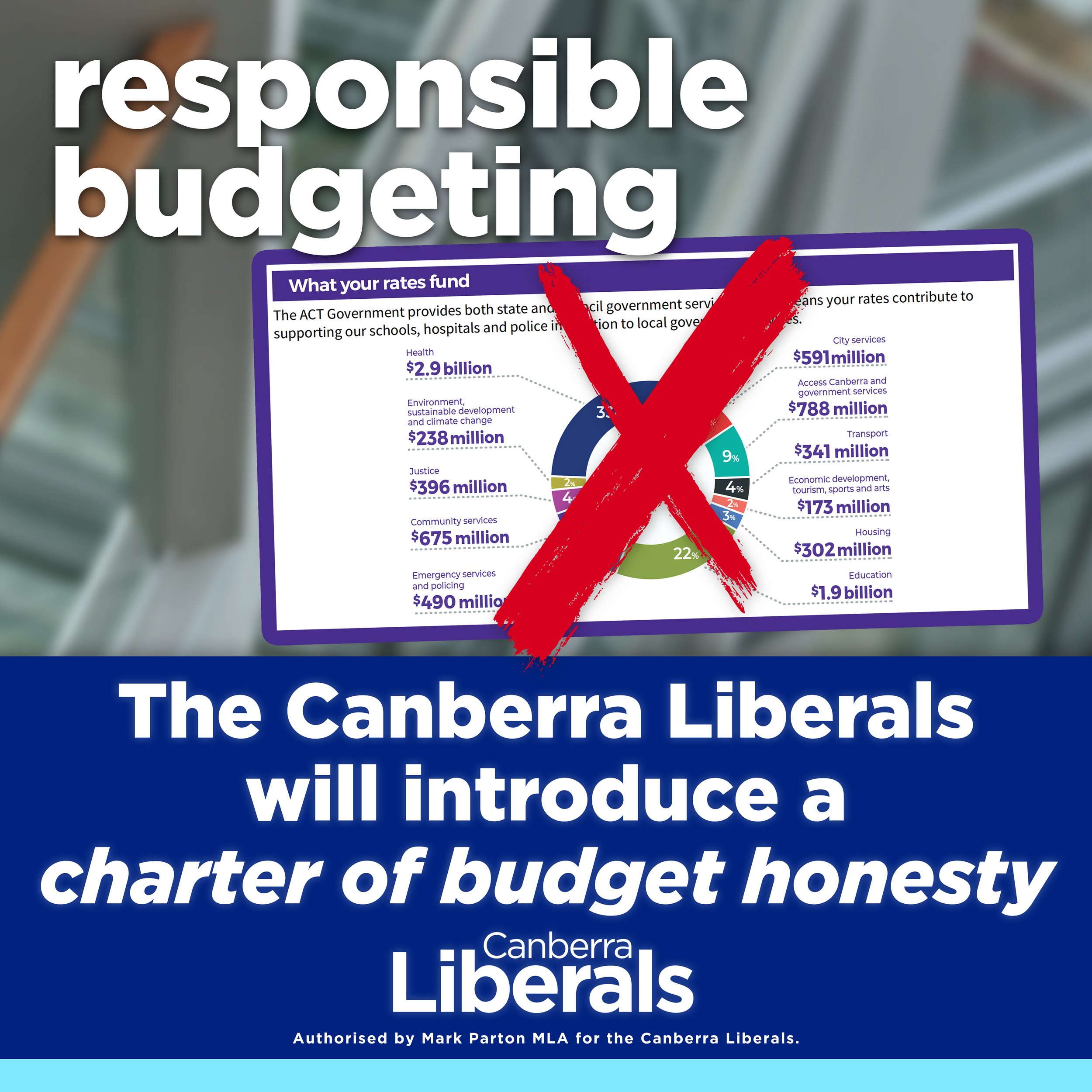 A Charter of Budget Honesty