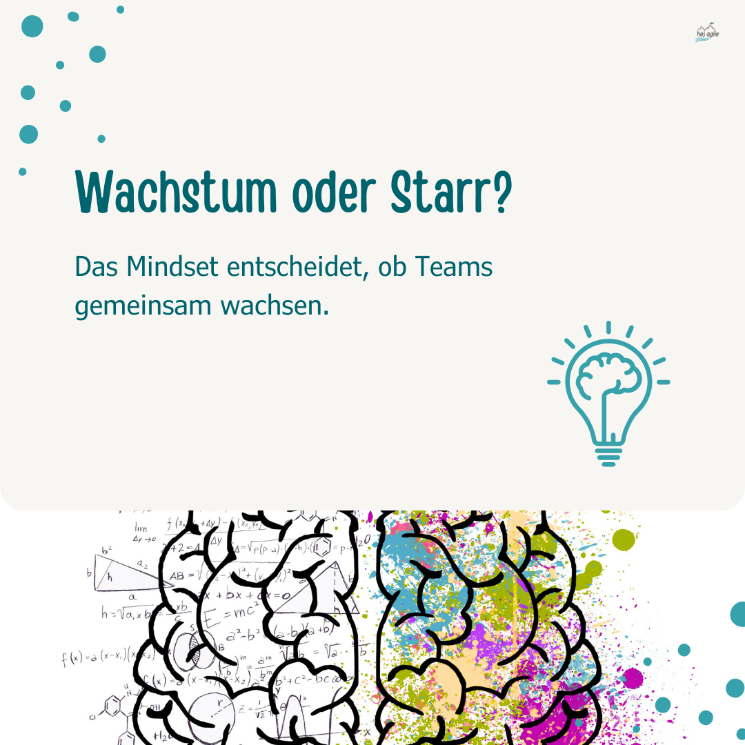 Kachel mit dem Titel „Wachstum oder Starr?“ und dem Satz „Das Mindset entscheidet, ob Teams gemeinsam wachsen“. Daneben ein Icon mit Gehirn in Glühbirne, unten eine bunte Illustration zweier Gehirnhälften – eine analytisch, eine kreativ dargestellt.