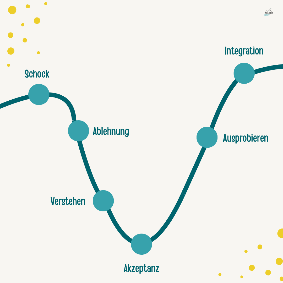 Das ist ganz normal – Die Veränderungskurve im Team nutzen