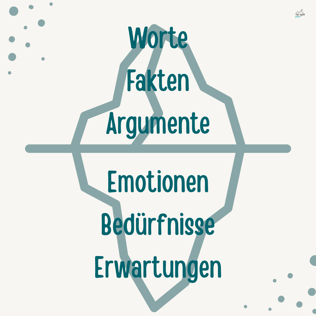 Das Eisberg-Modell der Kommunikation: Warum sichtbare Aussagen oft nur ein kleiner Teil der Wahrheit sind