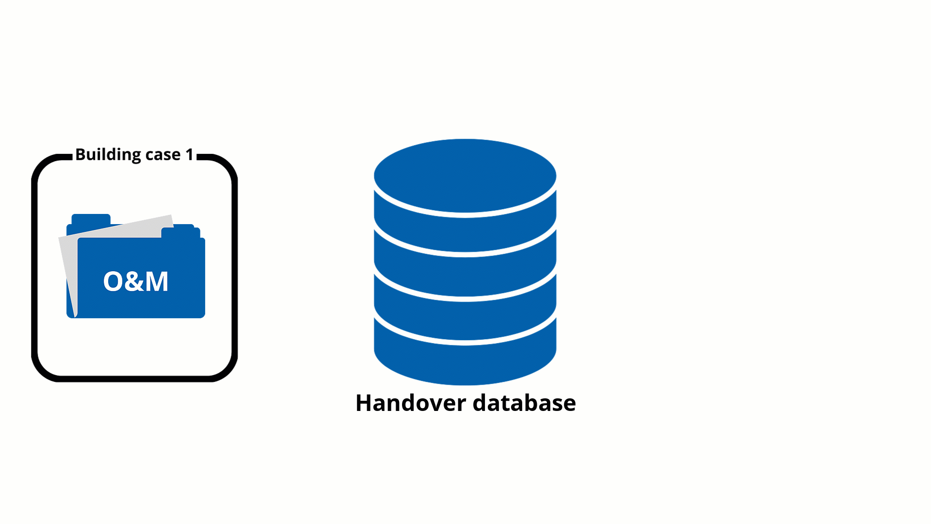 RIB Digital Handover Structured and well documented FM handover — RIB