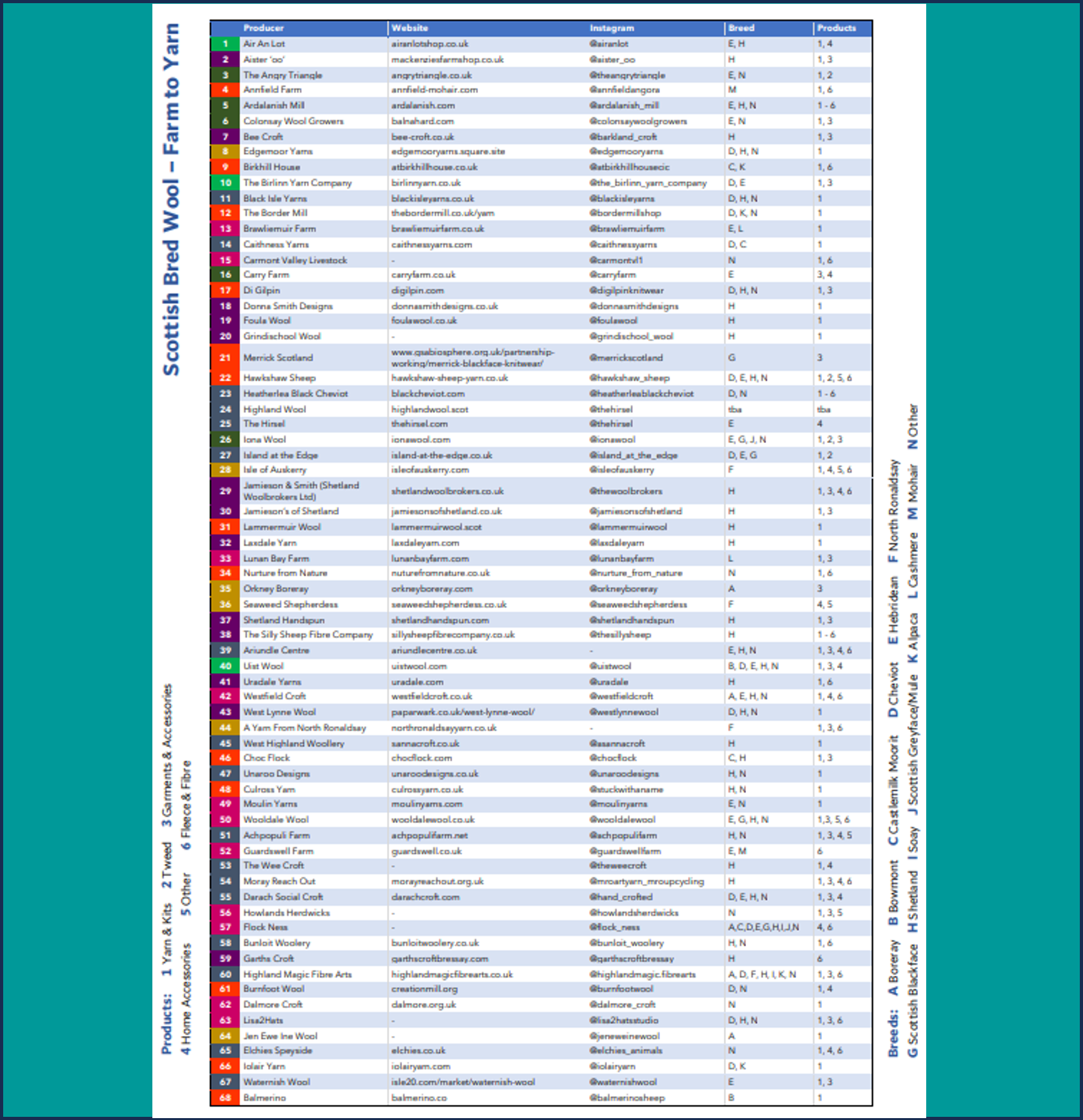 Wool list v9.png