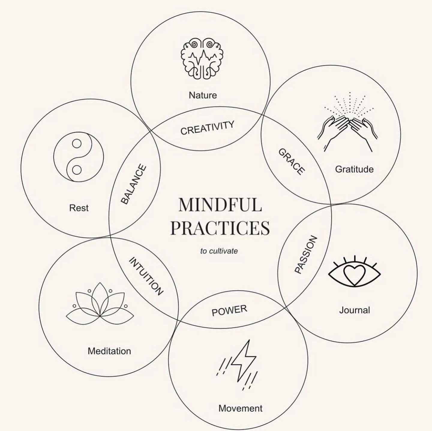 Mindfulness involves paying attention to the present moment without judgement, allowing you to rest your body-mind. Research shows that they can help you reduce stress, feel more at ease and reduce anxiety. 

My favourite practices come tantric Buddh