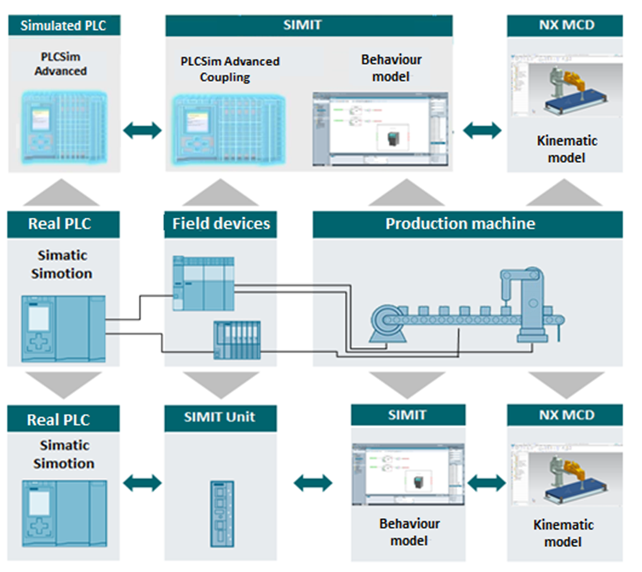 Simulation solutions for better production — evosoft Hungary Kft.