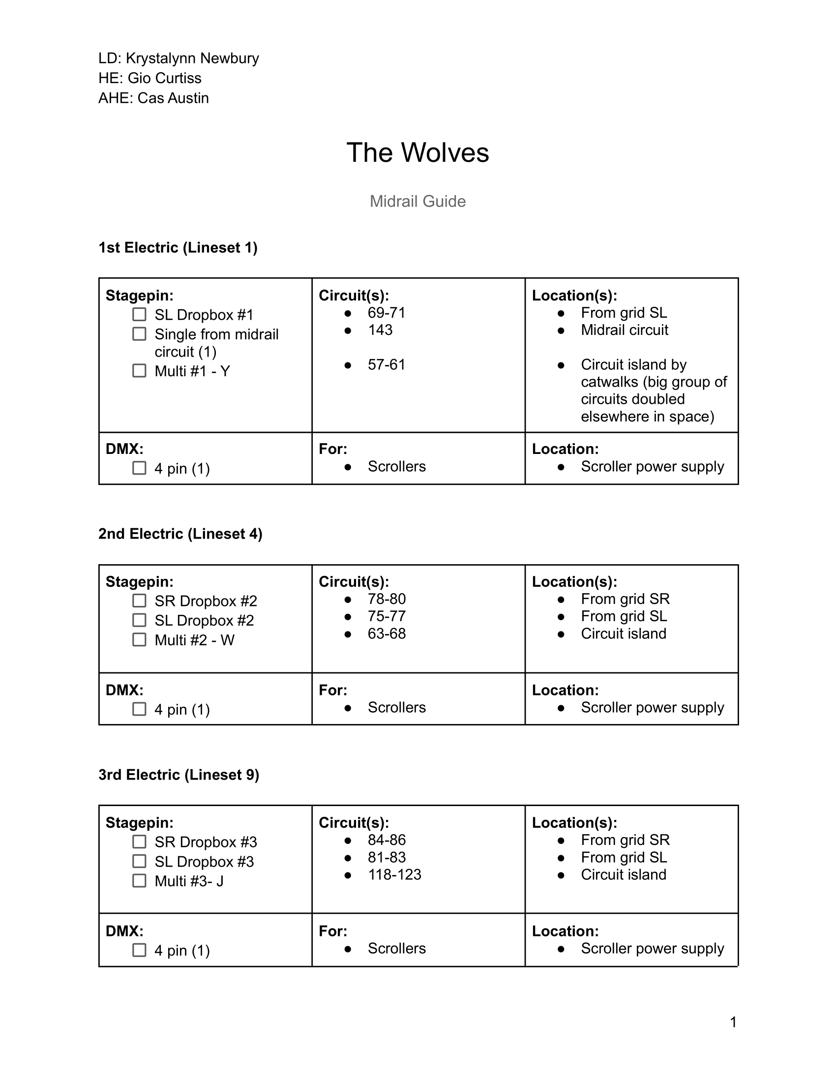 Midrail Organizational Document