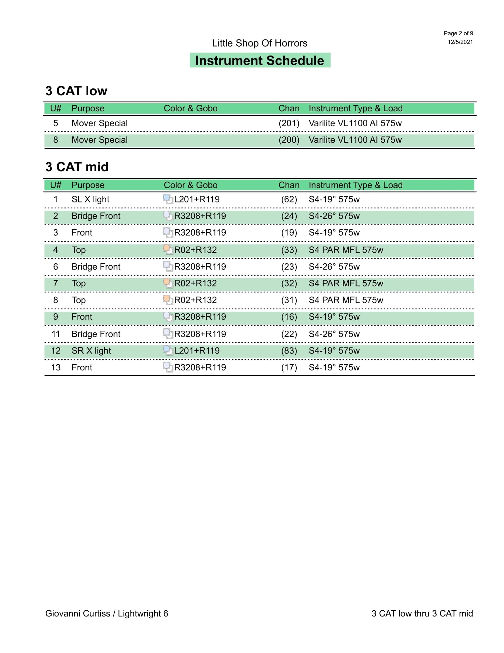 Curtiss_LSOH Inst Schedule-2.jpg
