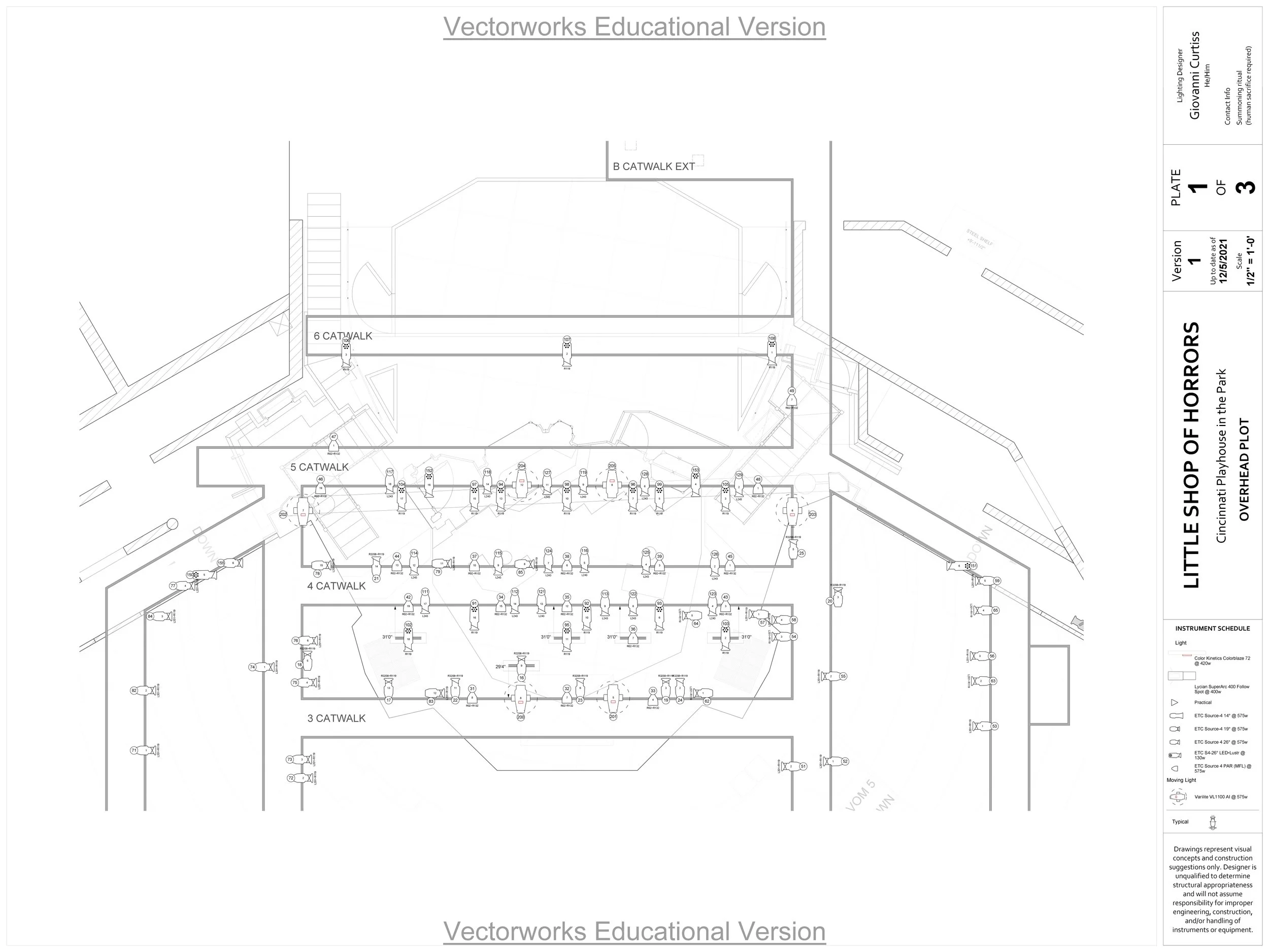 Overhead Plot