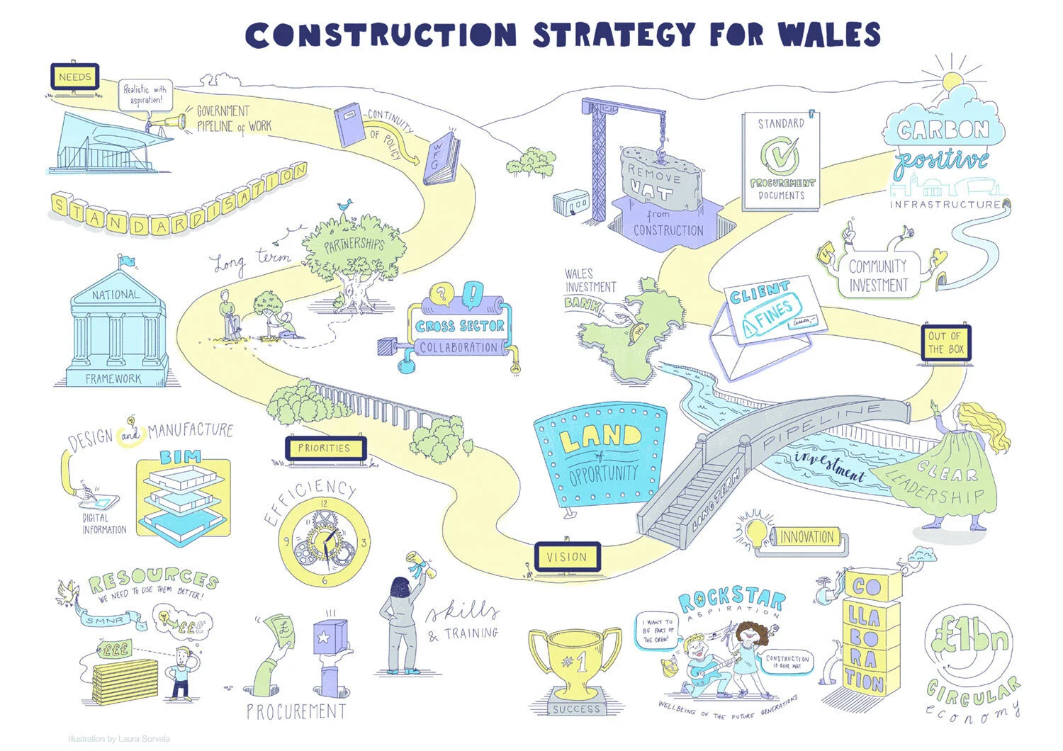 Planning and strategy — Laura Sorvala Illustration