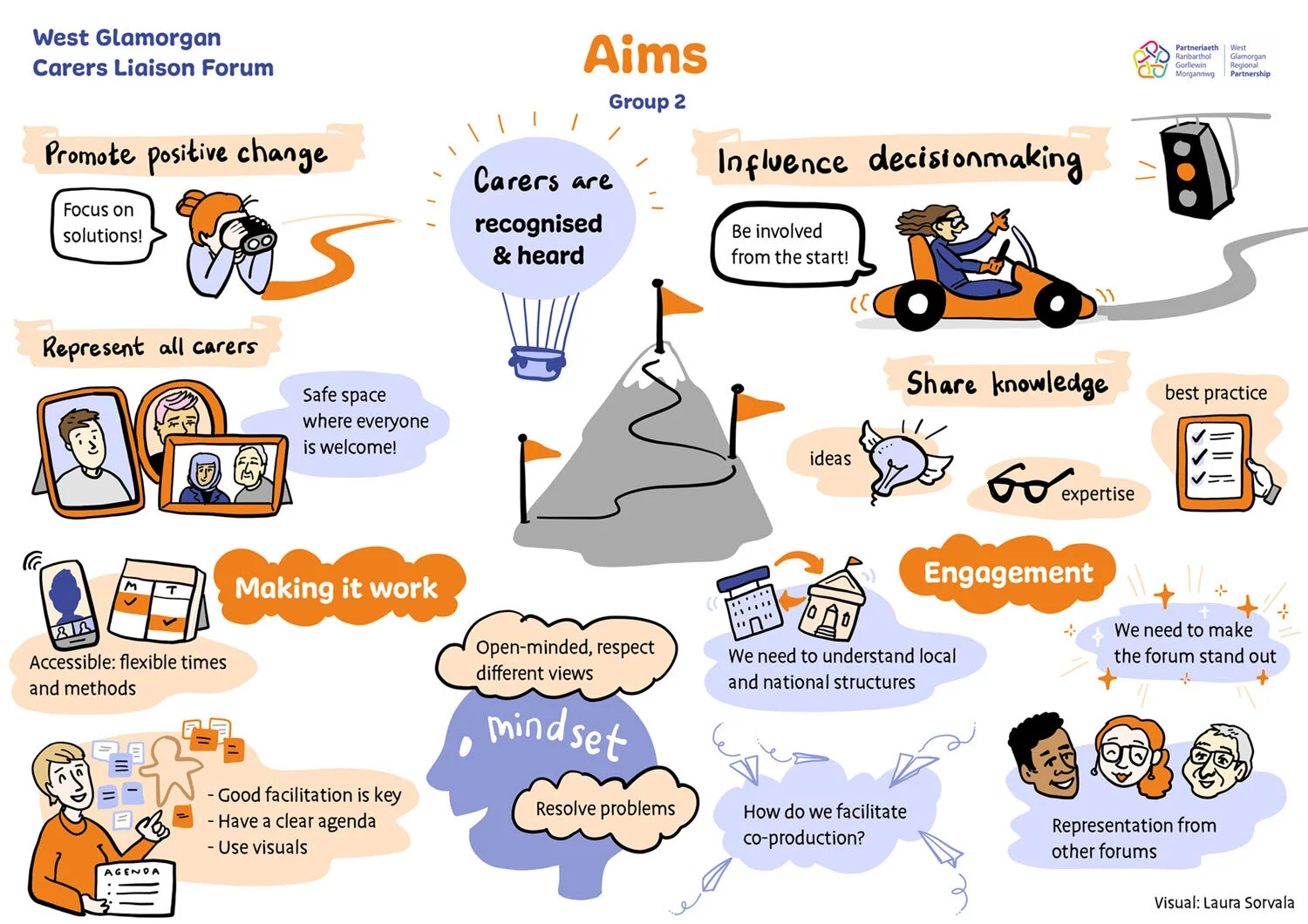 Digital scribing — Laura Sorvala Illustration