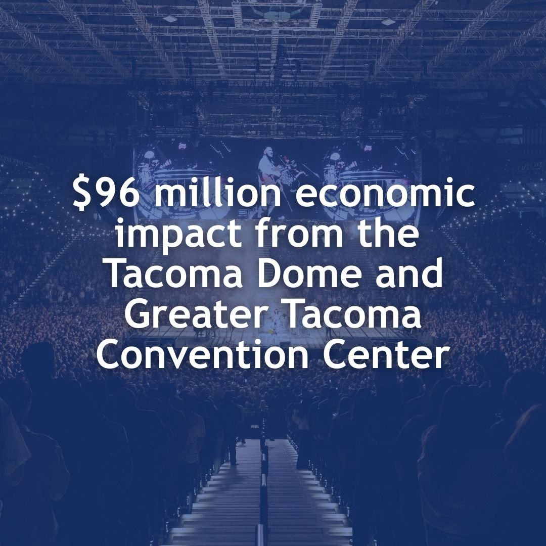 Photo inside of the Tacoma Dome from top of the stands at the Zach Bryan concert. Text reads $96 million economic impact from the  Tacoma Dome and Greater Tacoma Convention Center