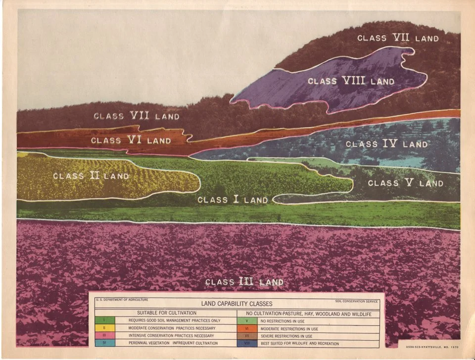 Land Capability Classification and Conservation Planning