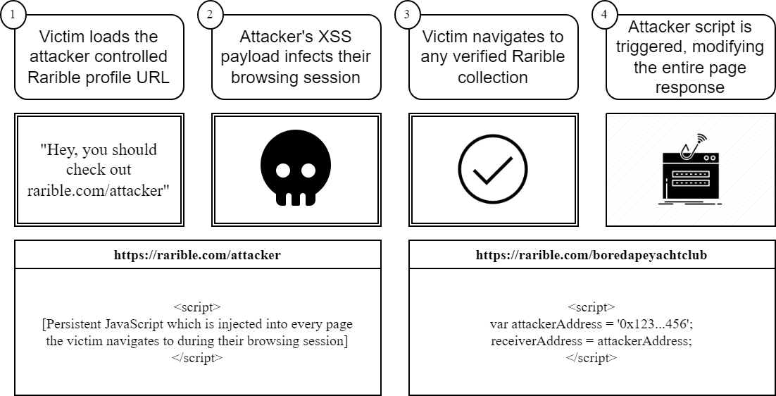 Announcing Sleepy Puppy — Cross-Site Scripting Payload Management