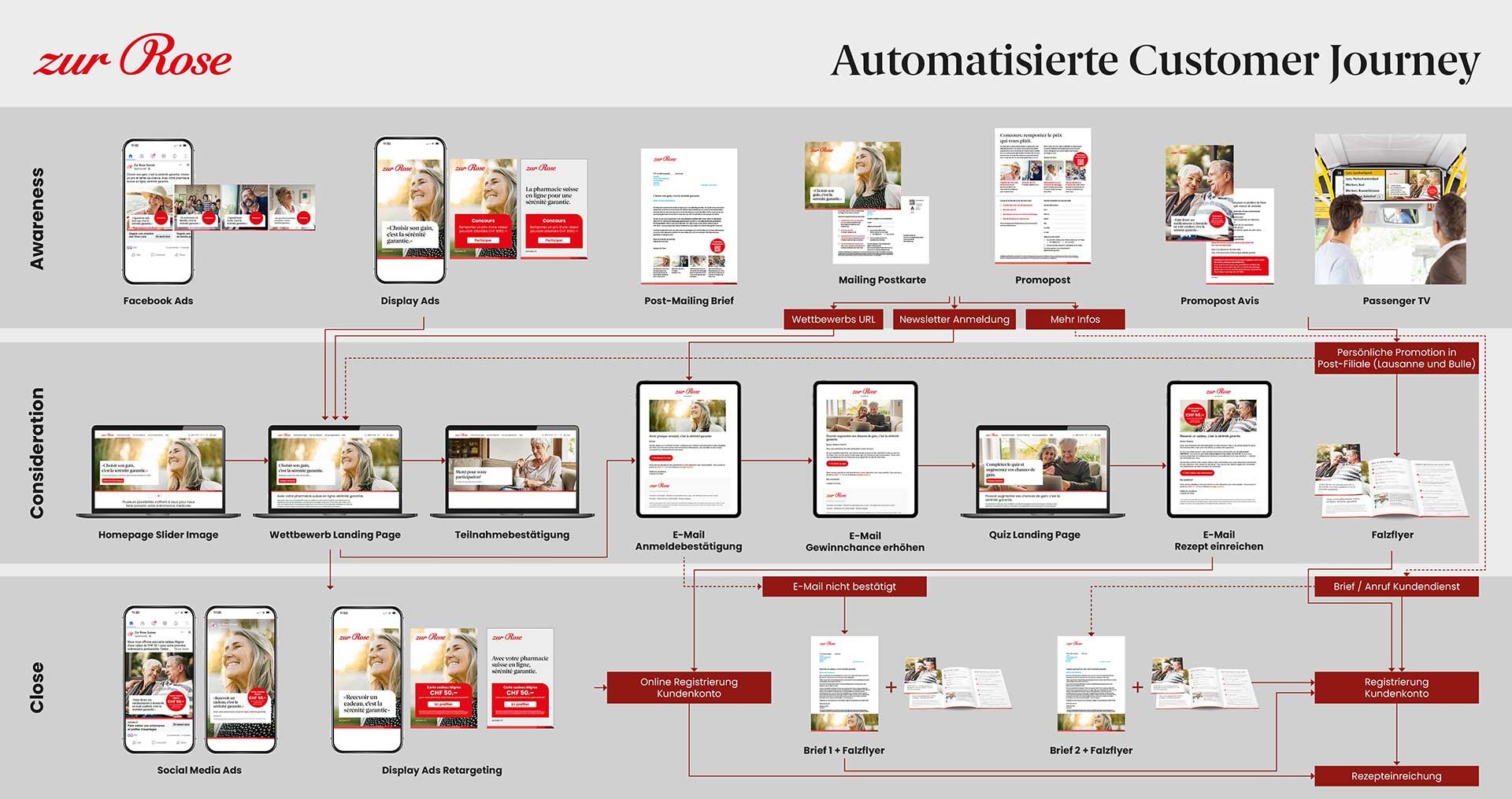 Zur-Rose_Caseboard_iundf_Web.jpg