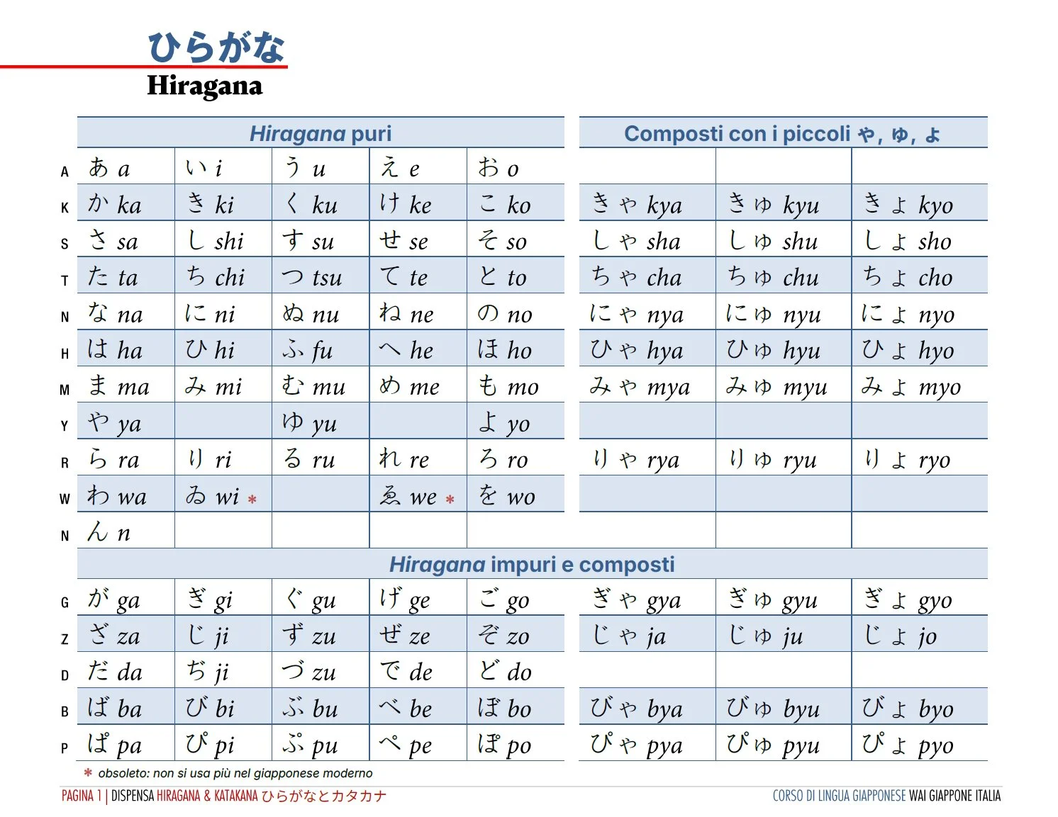 Tabella Hiragana e Katakana