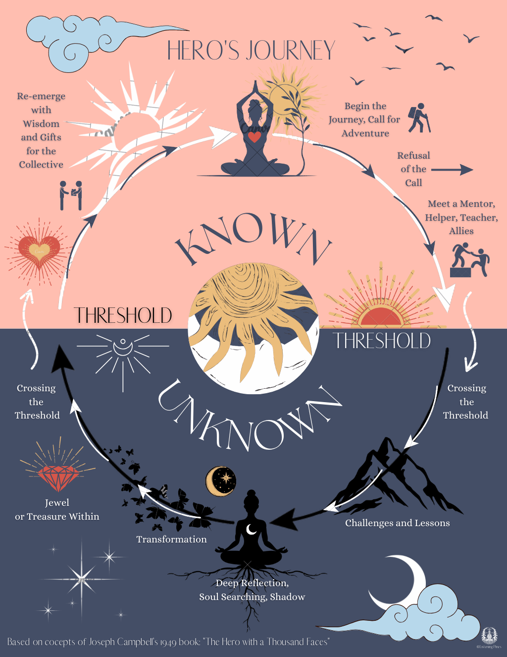 1 Day retreat - The Empath Empowerment Journey and Somatic Wellness Experience Registration