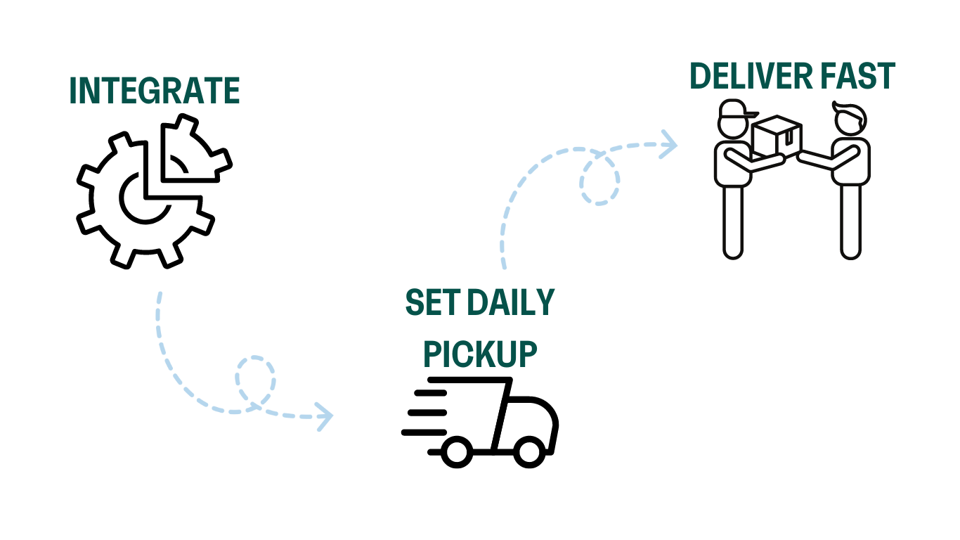 CARRY Same Day Delivery — SHIP ESSENTIAL