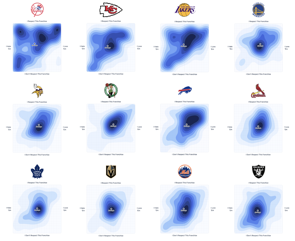 Sports franchise heatmaps created with the Plot Device