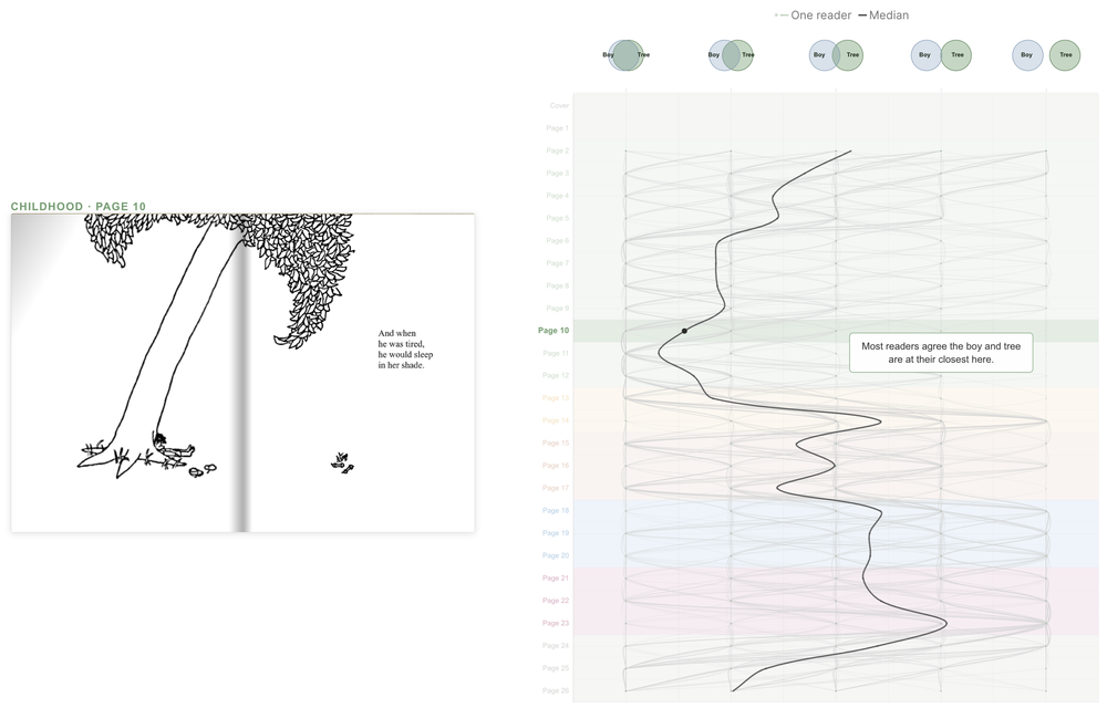 The Giving Tree relationship EKG visualization