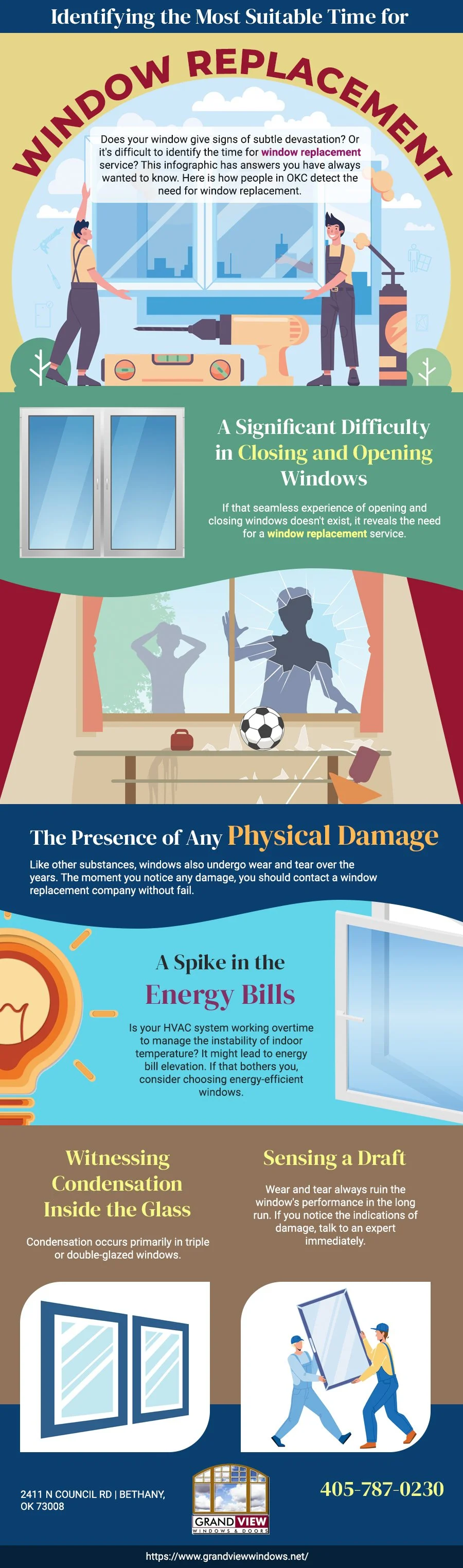 A Significant Difficulty in Closing and Opening Windows (Infographic)