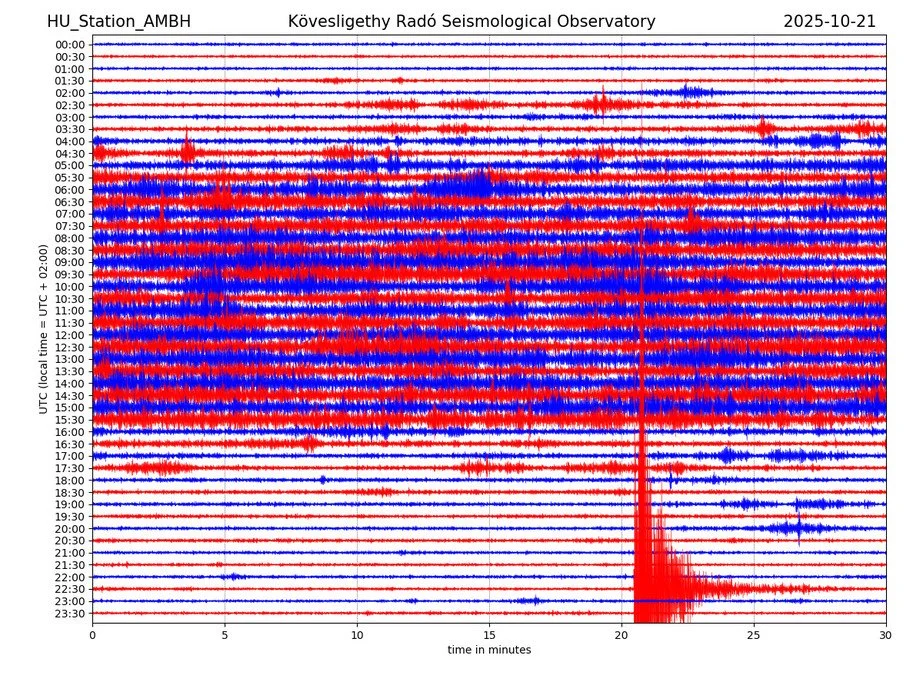 Earthquake shakes Csongrád area, felt in Szeged