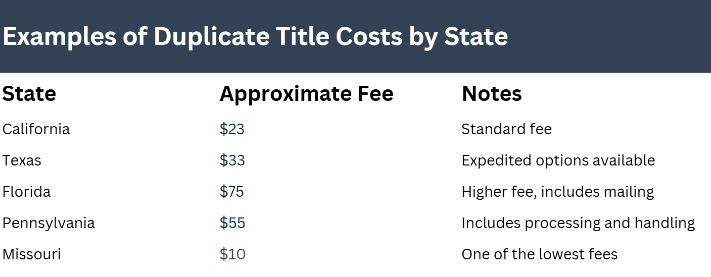 How Much Does a Duplicate Title Cost? A Complete Guide for Vehicle ...