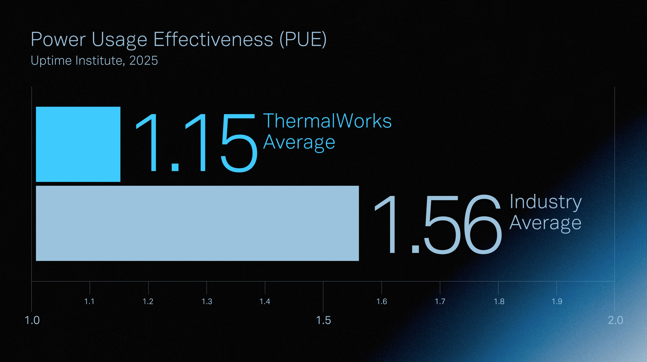 ThermalWorks