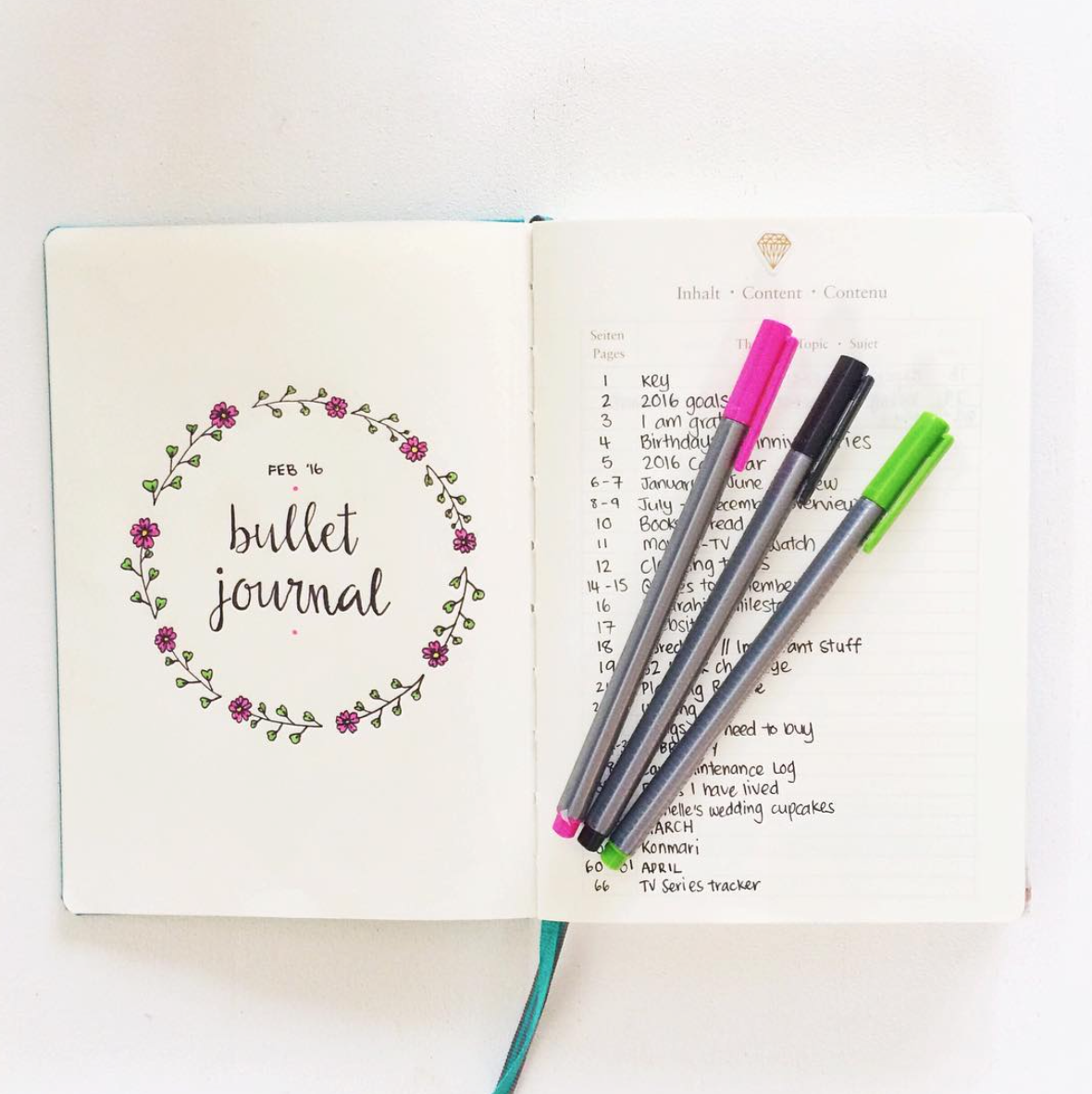 The Plans I Made