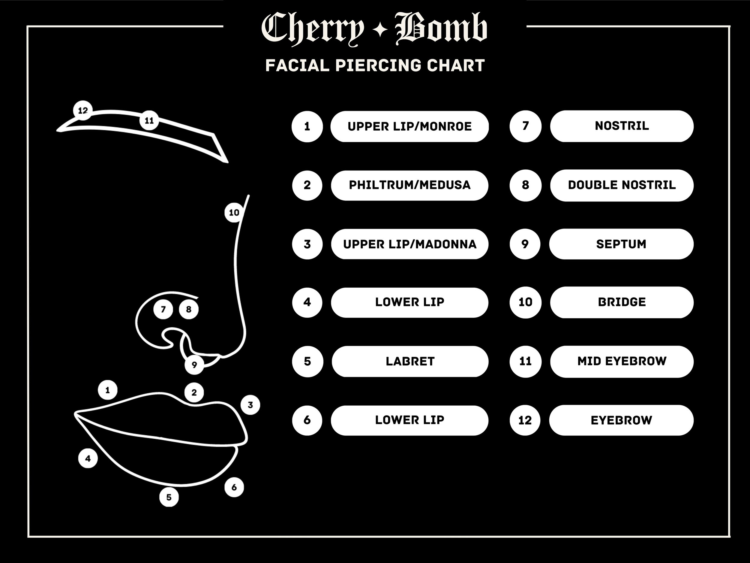 What’s in a name? Piercing names and locations — NYC WalkIn Tattoos