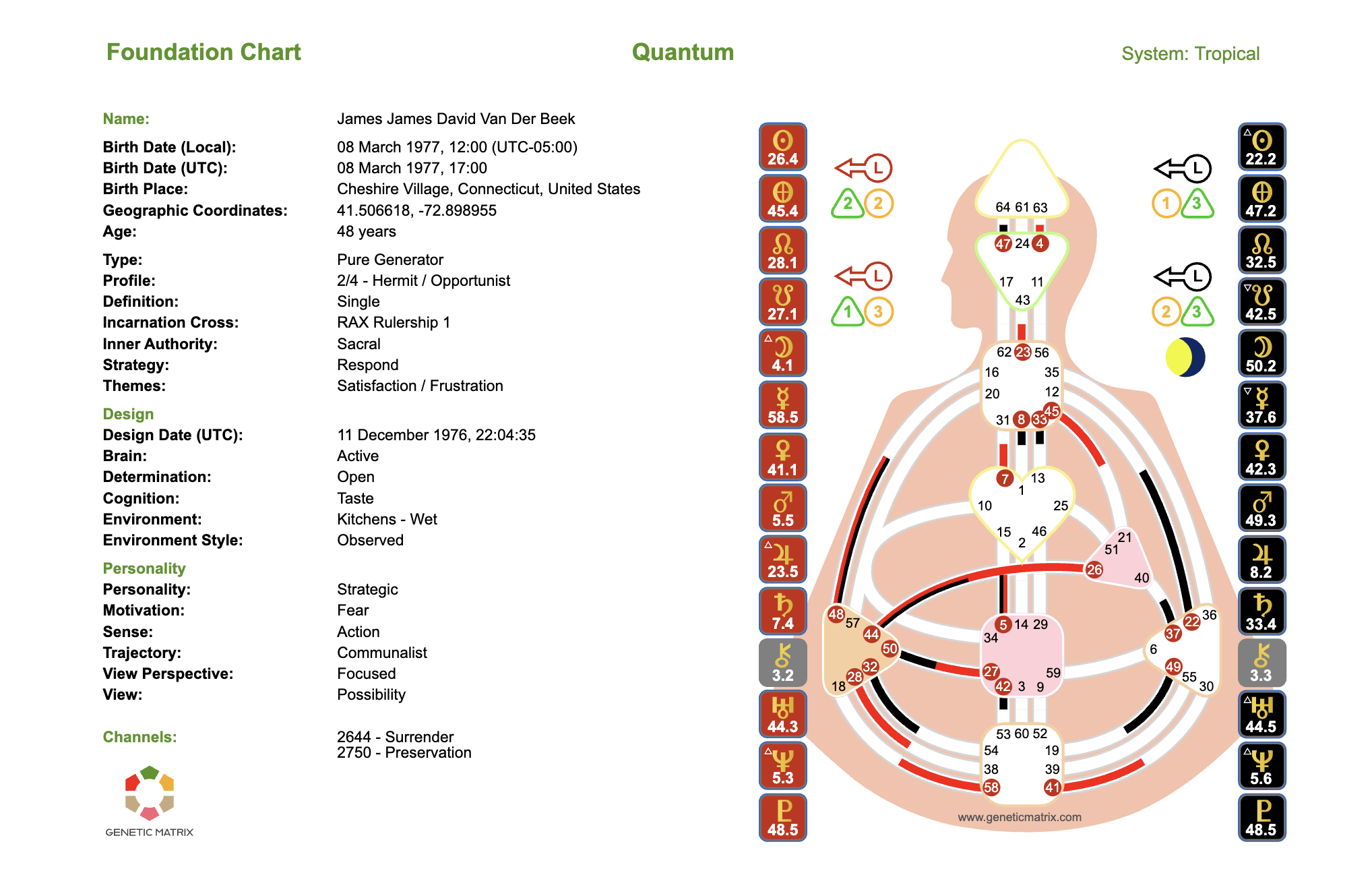 James Van Der Beek Human Design