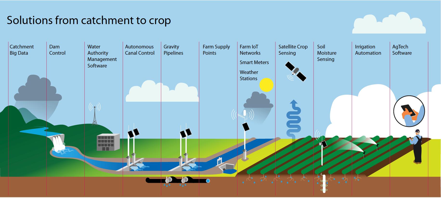 Illustrated Maps and Infographics — Microcosm Design and Digital