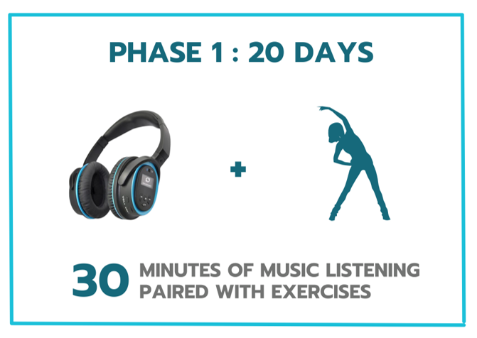Soundsory music and exercise diagram Dec 2025.png