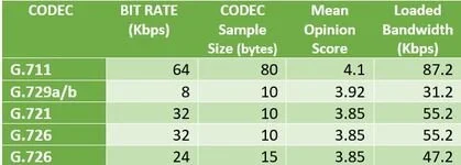 How To Calculate Your SIP Trunk Requirements — Unity Connected Solutions