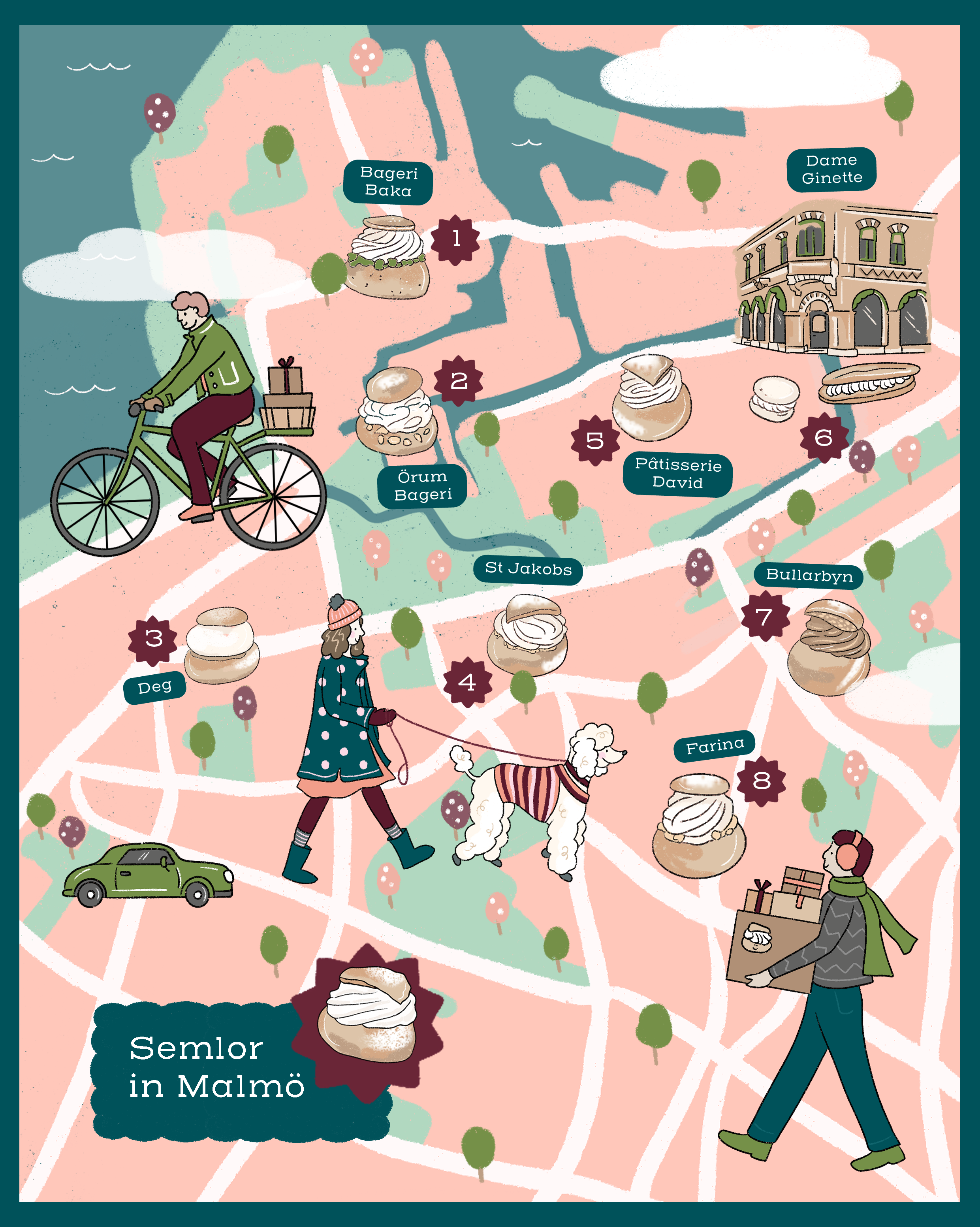 Map of Malmö, Sweden highlighting notable bakeries and pastry shops including Bageri Baka, Örum Bageri, Pâtisserie David, Deg, St Jakob's, Dame Ginette, Bullarby, and Farina, with illustrations of people walking, cycling, and a dog, all within a past