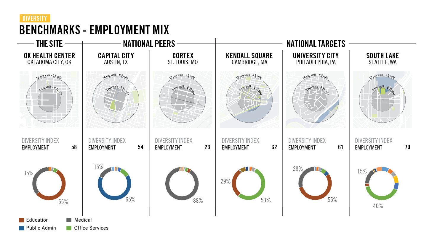 Steering Committee Presentation_Revised_WEB_EmploymentMix.jpg